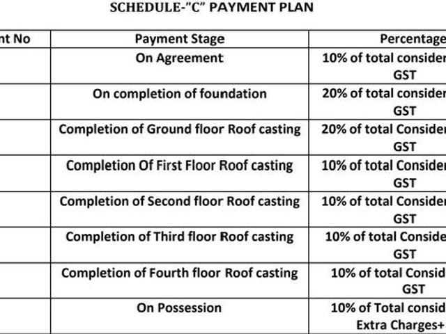 Flat for sale in Anandapur, Kolkata