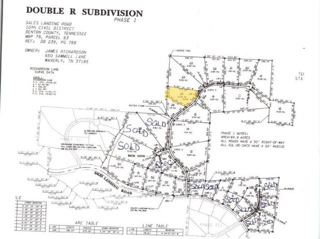 Land for sale in Tennessee