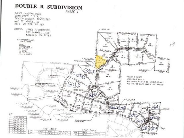 Land for sale in Tennessee
