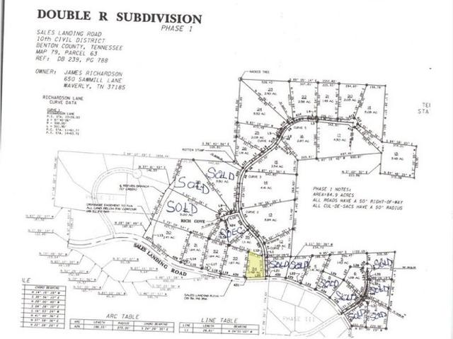 Land for sale in Tennessee