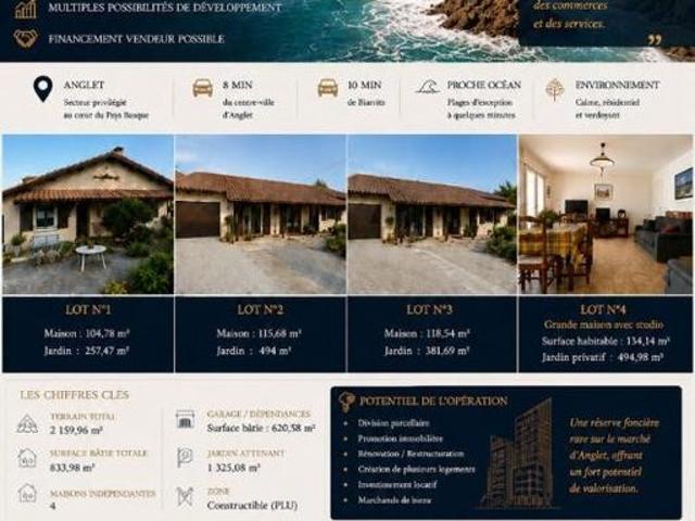 Maison vente à Bayonne, Anglet
