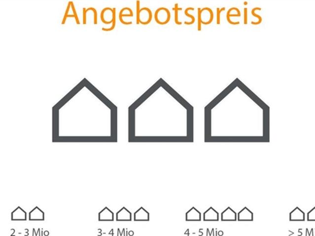 Wohnung kaufen in Erlenbach (ZH), Zürich