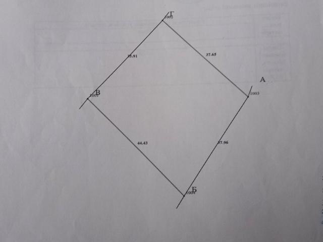 Участок продажа в Малой Раче
