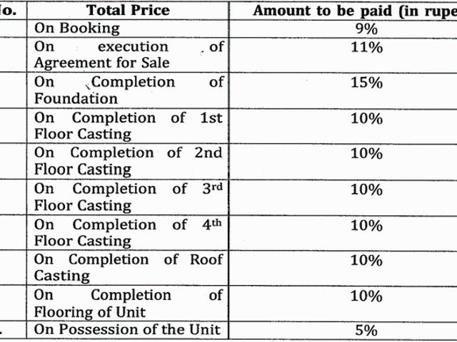 Flat for sale in Calcutta, West Bengal