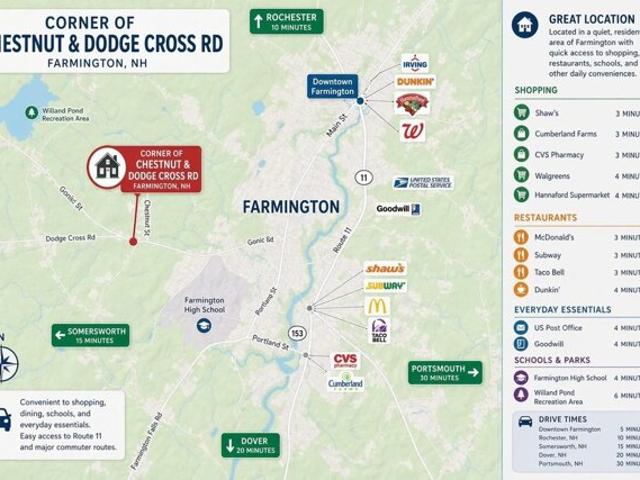 Land for sale in New Hampshire
