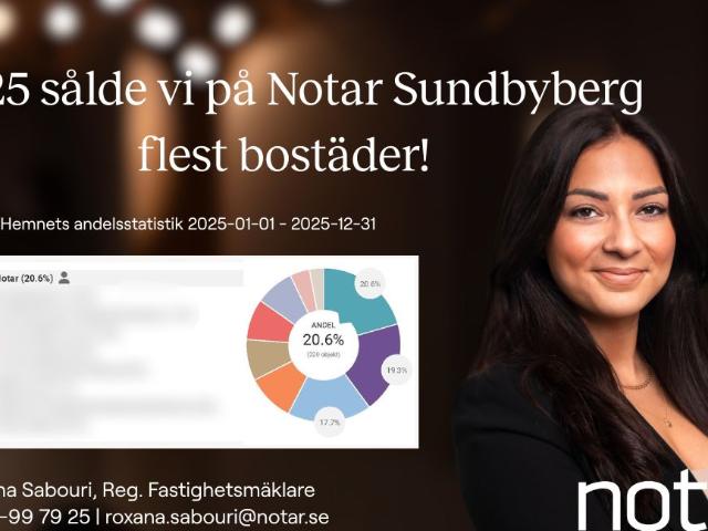 Bostadsrätt till salu i Stockholm