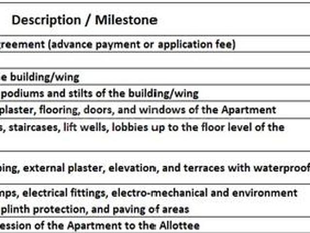 Flat for sale in Prabhadevi - Mumbai, National Capital Territory Of Delhi