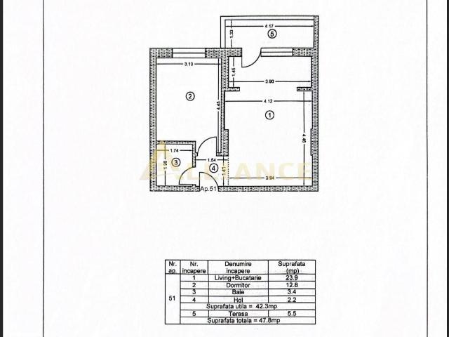Apartament vânzări