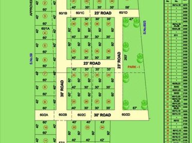 Land for sale in Tamil Nadu