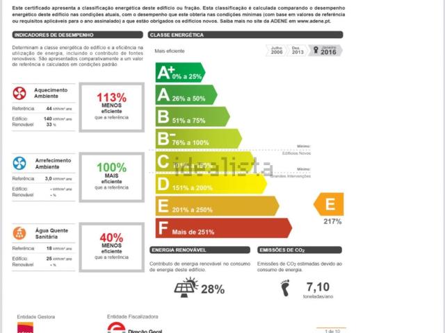 Moradia venda em Grijó