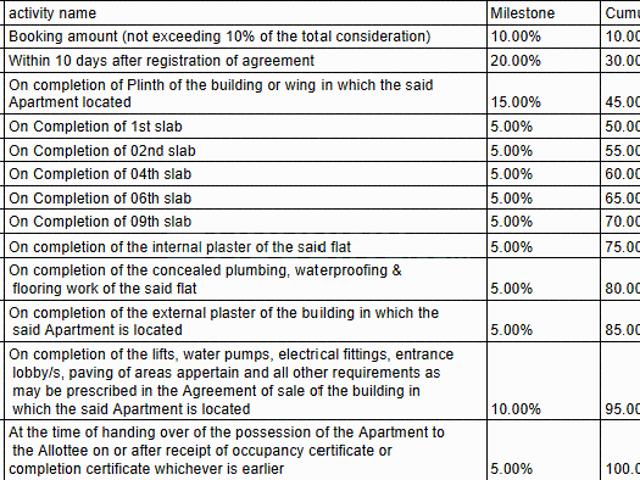 Flat for sale in Haveli, National Capital Territory Of Delhi
