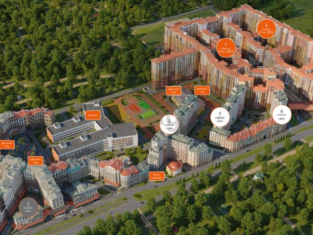 Недвижимость продажа в Развилка, Кабардино-Балкарская Республика