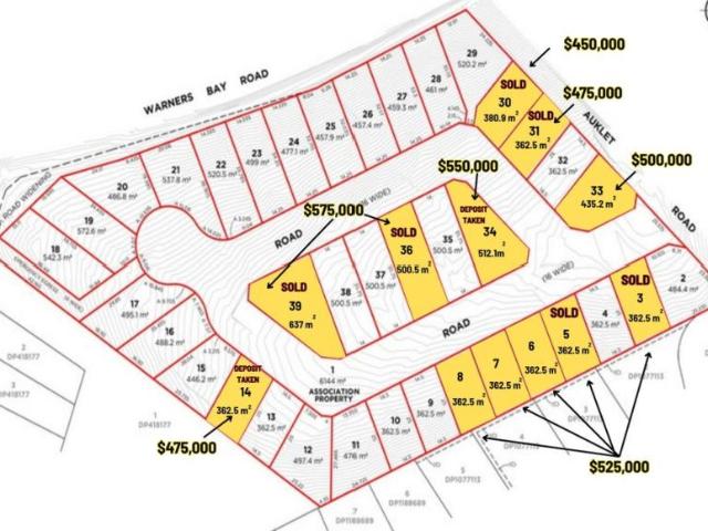 Land for sale in Queensland