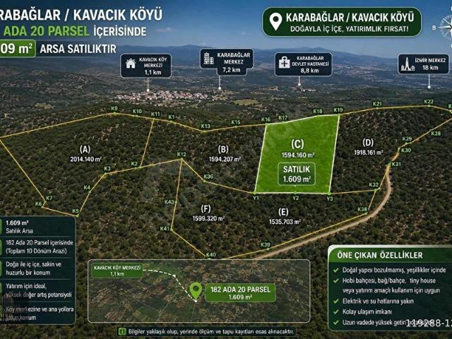 Karabağlar, İzmir içerisinde satılık mülk