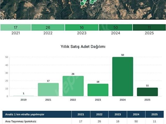 Göktepe, Menteşe içerisinde satılık Arsa