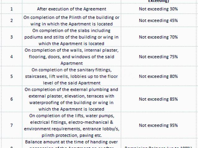 Flat for sale in Andheri - Mumbai, National Capital Territory Of Delhi