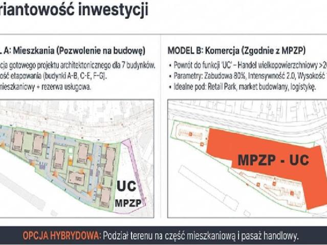 Grunt na sprzedaż w Centrum, Kutno