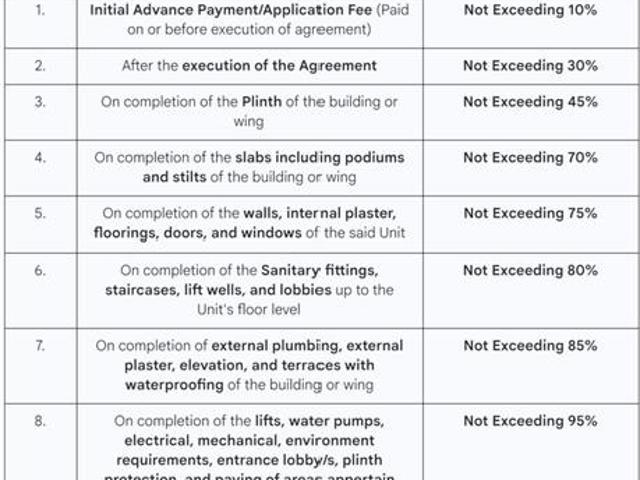 Flat for sale in Andheri - Mumbai, National Capital Territory Of Delhi