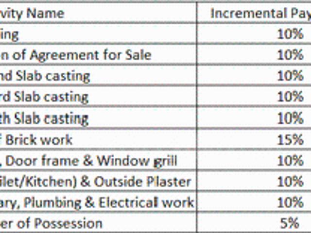 Flat for sale in Calcutta, West Bengal