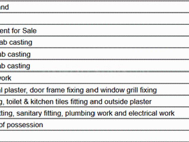 Flat for sale in Calcutta, West Bengal