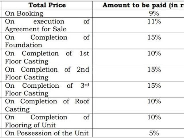 Flat for sale in Shanti Nagar, Calcutta