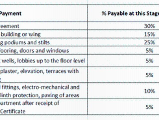 Flat for sale in Nalasopara - Mumbai, National Capital Territory Of Delhi