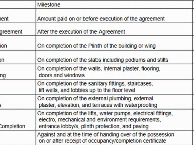 Flat for sale in Nalasopara - Mumbai, National Capital Territory Of Delhi