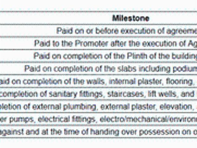 Flat for sale in Nalasopara - Mumbai, National Capital Territory Of Delhi