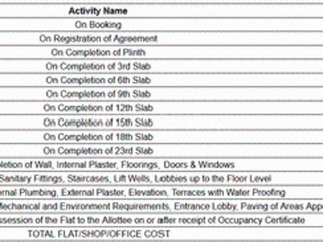 Flat for sale in Nalasopara - Mumbai, National Capital Territory Of Delhi