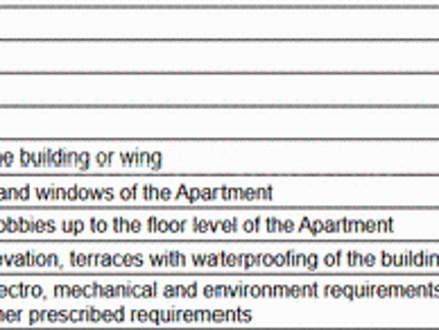 Flat for sale in National Capital Territory Of Delhi
