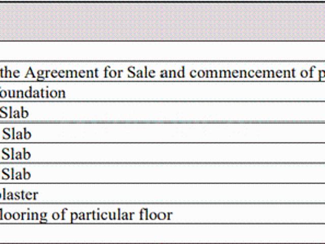 Flat for sale in South 24 Parganas, Sonarpur