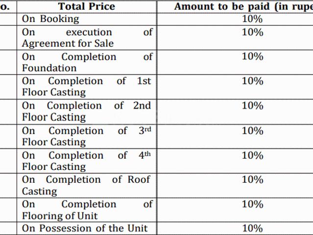 Flat for sale in Calcutta, West Bengal