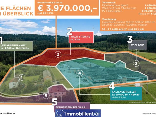 Landwirtschaft kaufen in Eberschwang, Oberösterreich