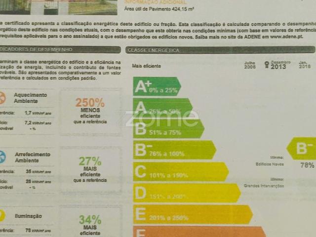 Loja alugar em Trofa, Porto