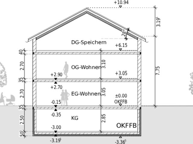 Haus kaufen in Hochzoll, Augsburg
