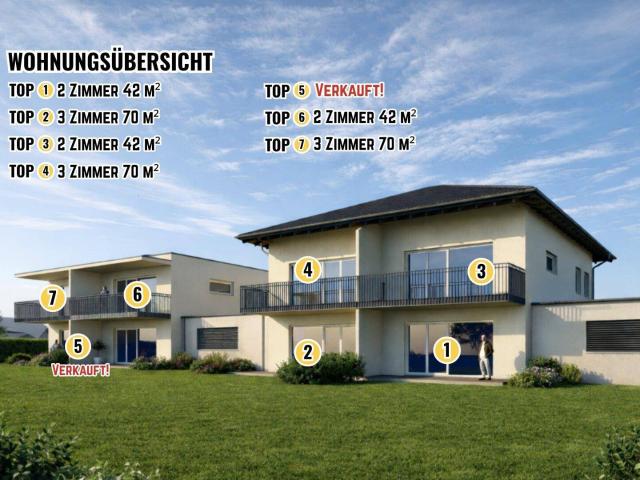 Apartment kaufen in Waidmannsdorf, Klagenfurt am Wörthersee