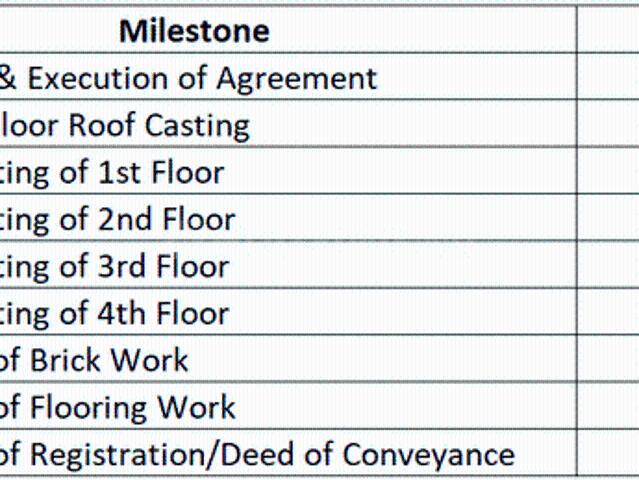 Flat for sale in New Alipore, Kolkata