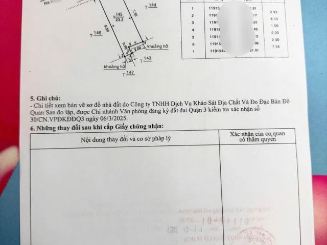 Nhà bán tại Khuôn viên UBND Thành phố Hồ Chí Minh, Thành phố Hồ Chí Minh