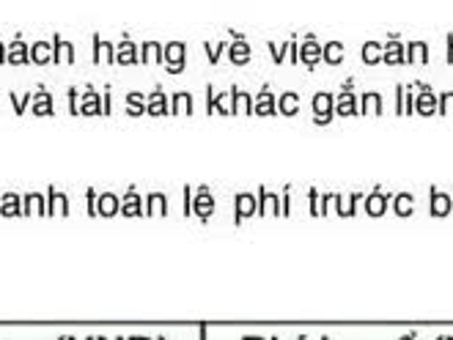 Căn hộ bán tại Liên Chiểu, Đà Nẵng