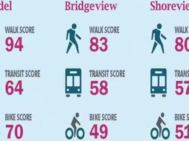 Condo for rent in North Vancouver, British Columbia