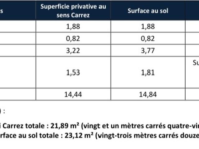 Appartement vente à Nîmes