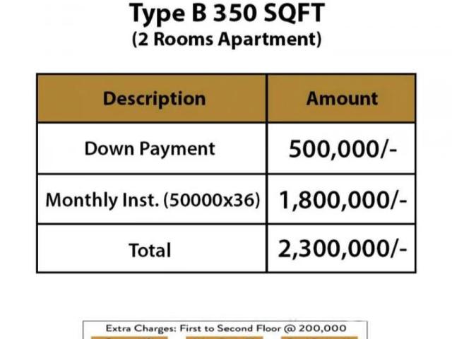 Land for sale in Sector 15-A/5, کراچی ڈویژن