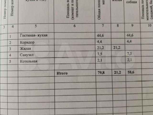 Квартира продажа в Новая Адыгея, Адыгея Республика