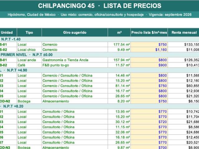 Local Comercial en renta en Cuauhtémoc, Ciudad de México