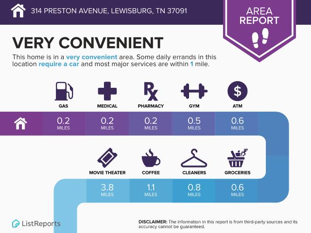 Apartment for rent in Lewisburg