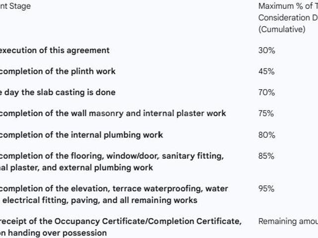 Bungalow for sale in Gujarat