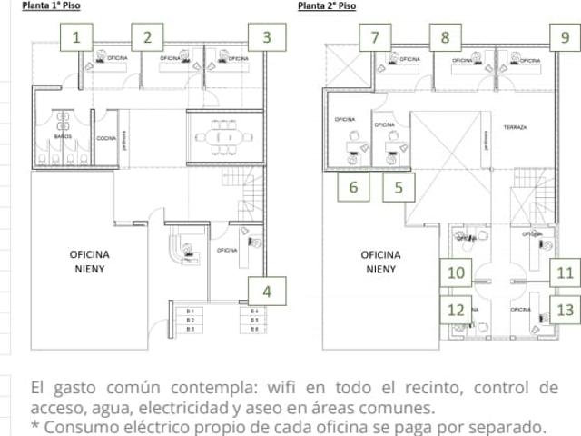 Oficinas Workshop Central