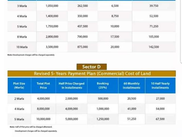 Land for sale in Rawalpindi, Islamabad Capital Territory
