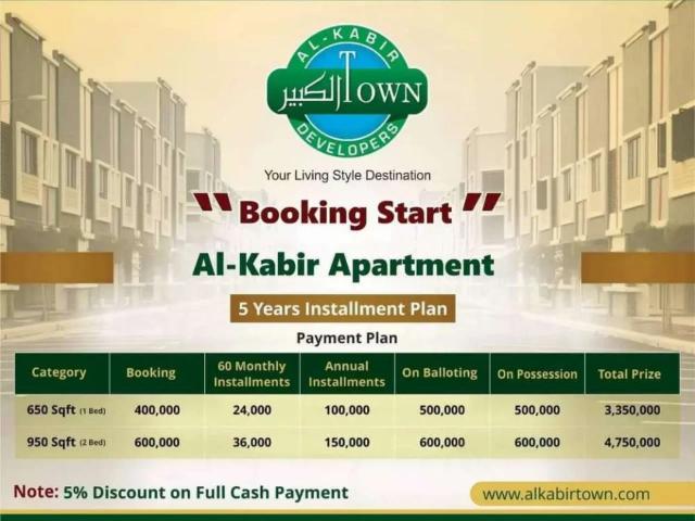 Apartment for sale in Rawalpindi, Islamabad Capital Territory