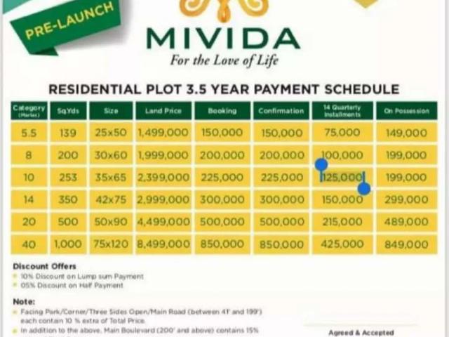 Land for sale in Islamabad